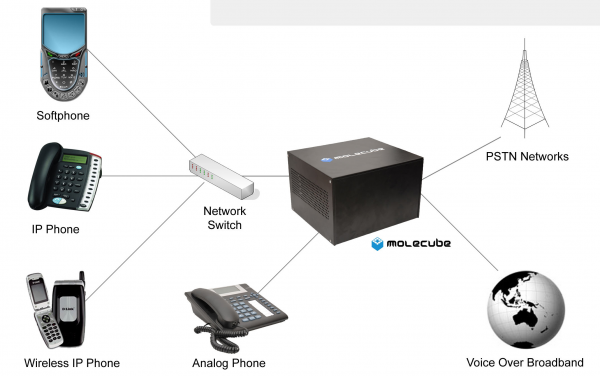 Cs-Molecube-en.png